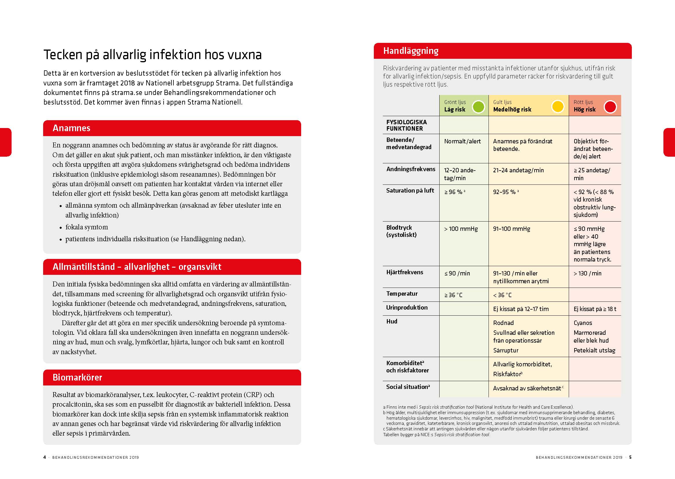 Behandlingsrekommendationer för vanliga infektioner i öppenvård. ETC kommunikation 2020
